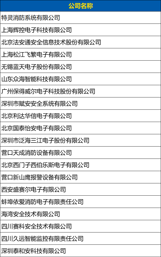 火災(zāi)報(bào)警1遍確認(rèn)