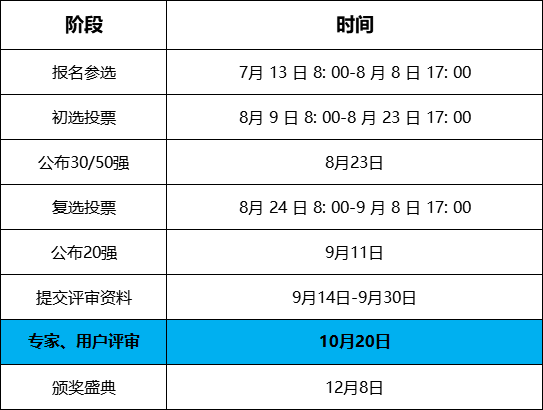 時間流程表