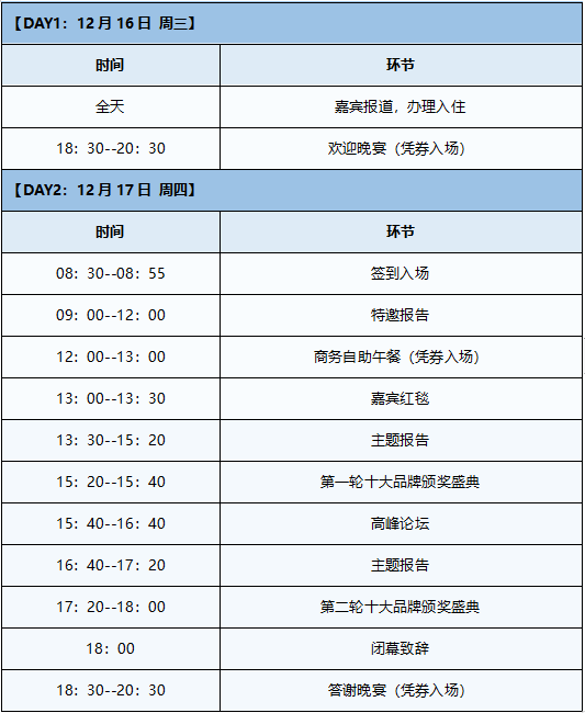 會議流程