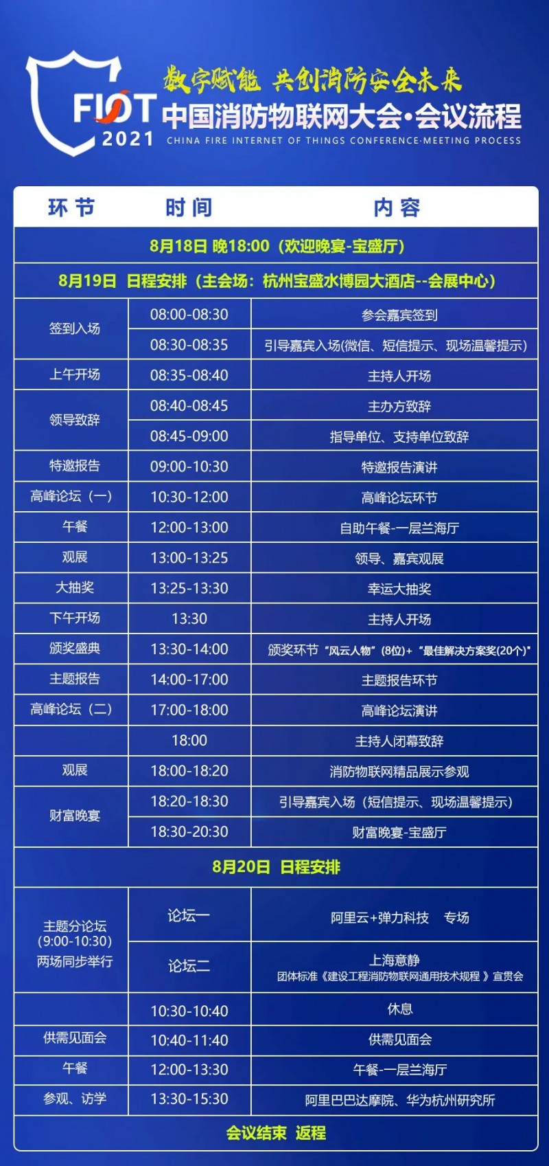 大會流程