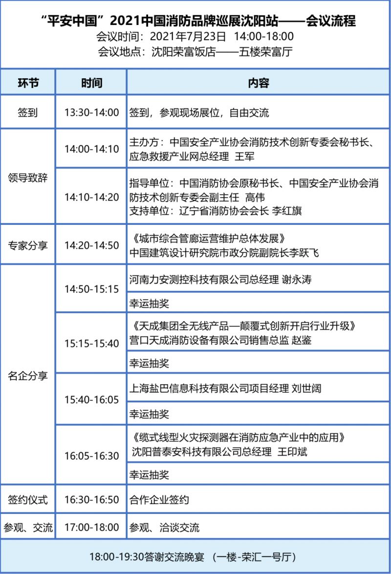 會議流程