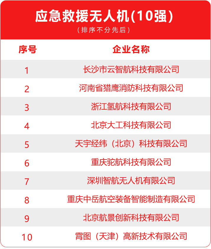 無人機定