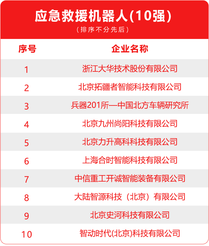 機器人定