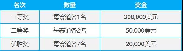 獎項設置