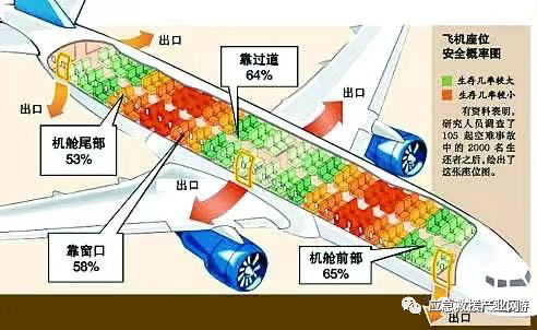 飛機(jī)失事