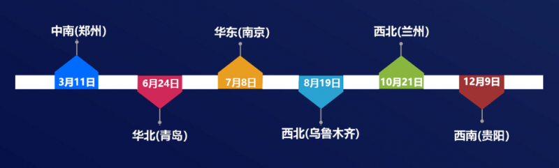 下期預(yù)告