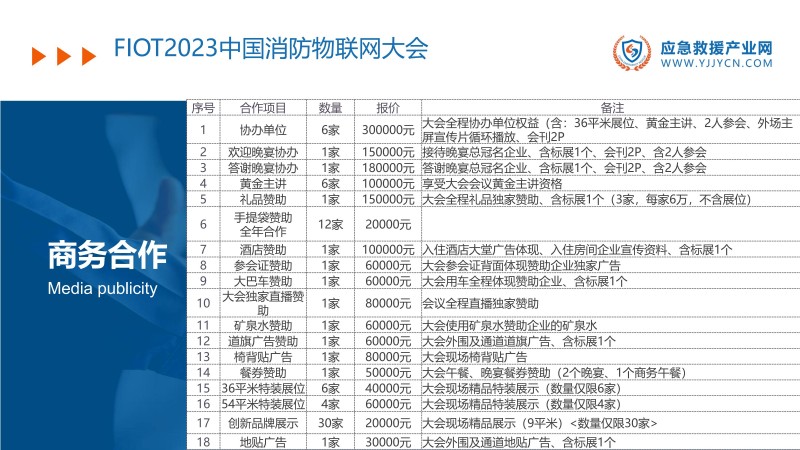 合力 共贏-2023應(yīng)急救援產(chǎn)業(yè)網(wǎng)方案(1)_35