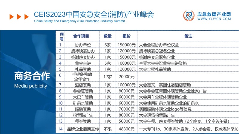 合力 共贏-2023應(yīng)急救援產(chǎn)業(yè)網(wǎng)方案(1)_54